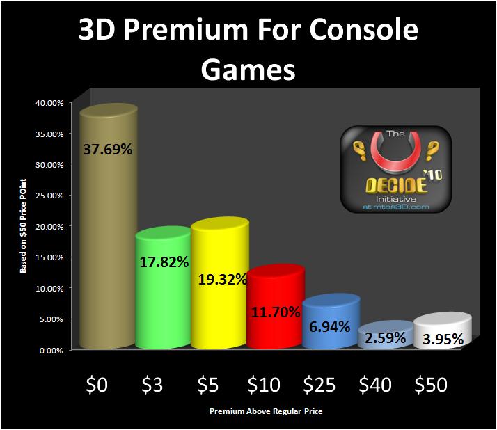 3D Premium for 3D Console Games (2D Gamer Sample)
